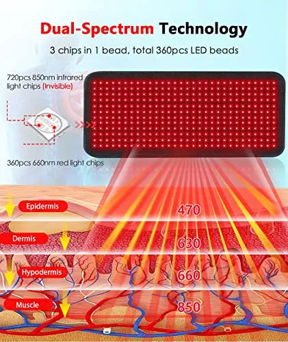 Astarexin Red Light Therapy Pad for Body, 180W LED Red & Infrared Light Device Mat with 660nm & 850nm Wavelengths for Waist Back Shoulder Muscle Pain Relief