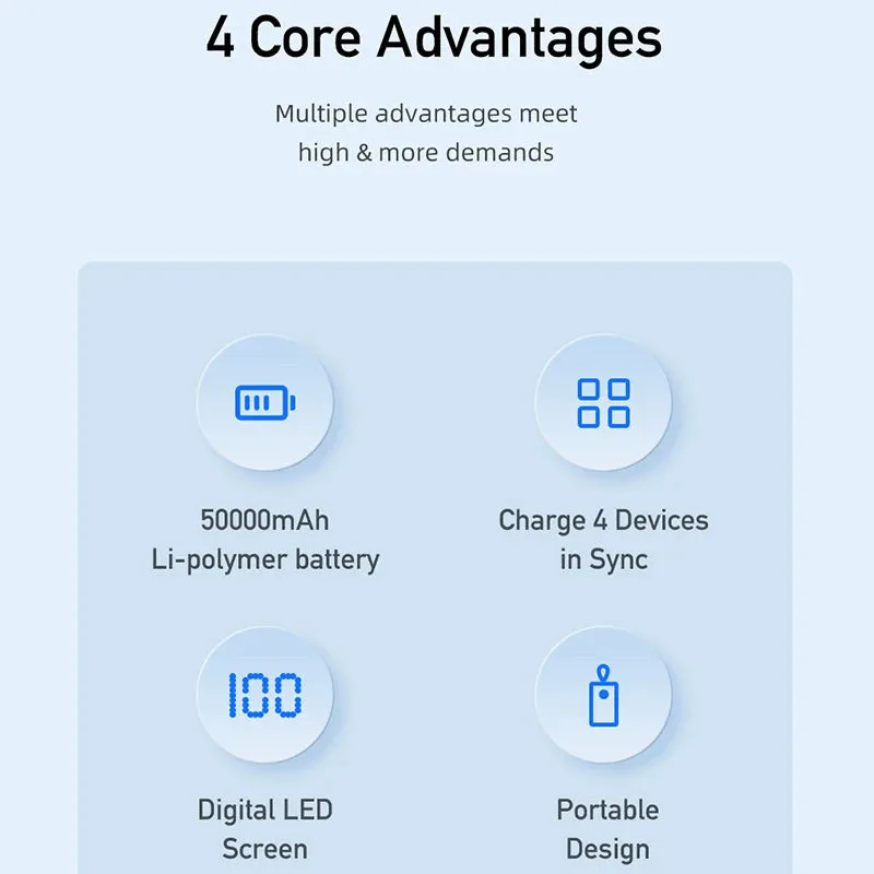 Awei Powerful Power Bank Spare External Battery Fast Charge With Led Digital Display 50000mAh