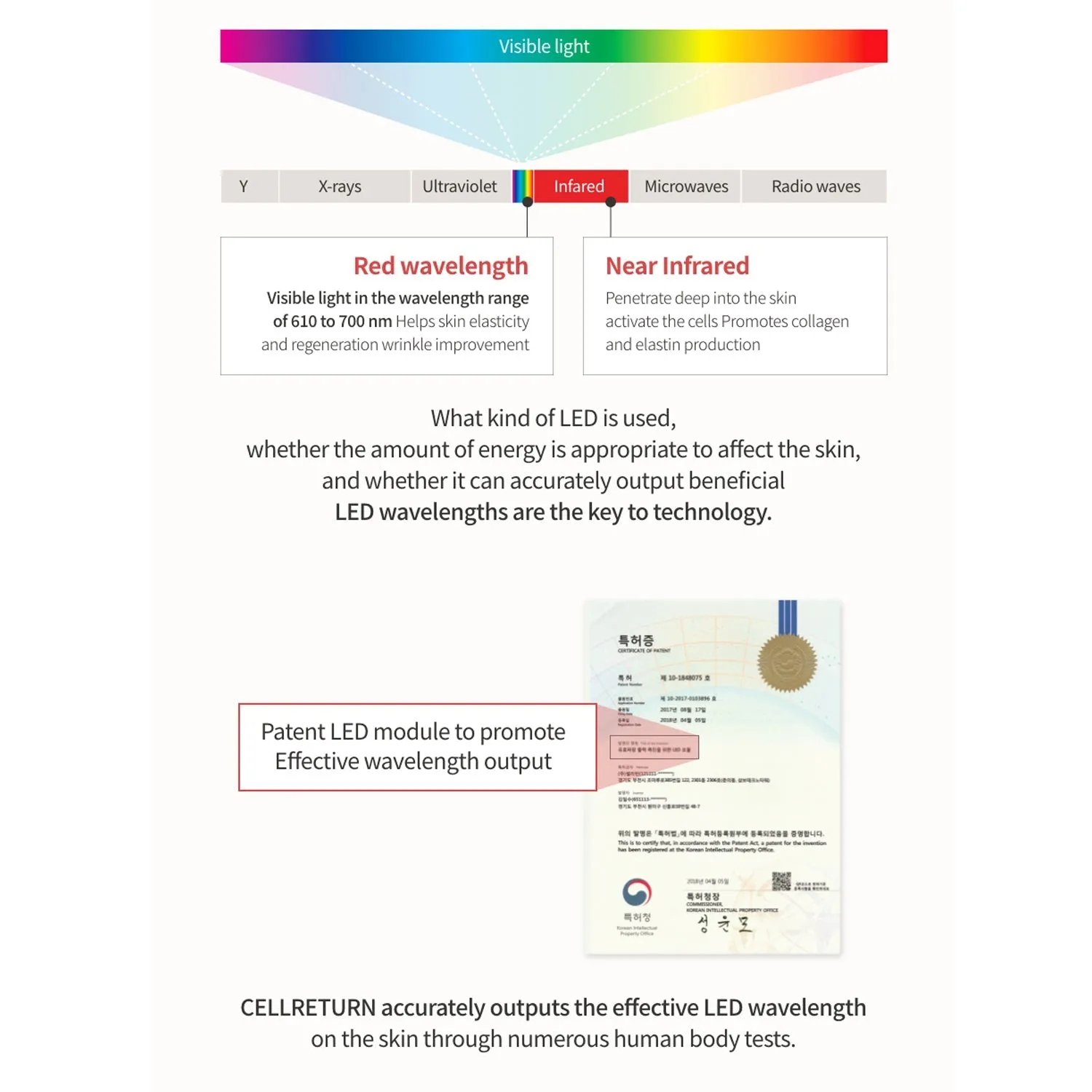 Cellreturn Platinum MD LED Face Mask