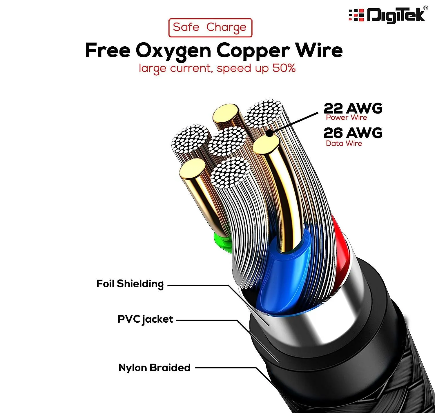 Digitek (DC 1M C NBBLK) Digitek Platinum Nylon Braided Rapid Charge & Data Sync Type C USB Cable.
