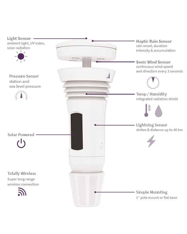 First Alert Neighborhood Weather Station Network - Powered by Tempest