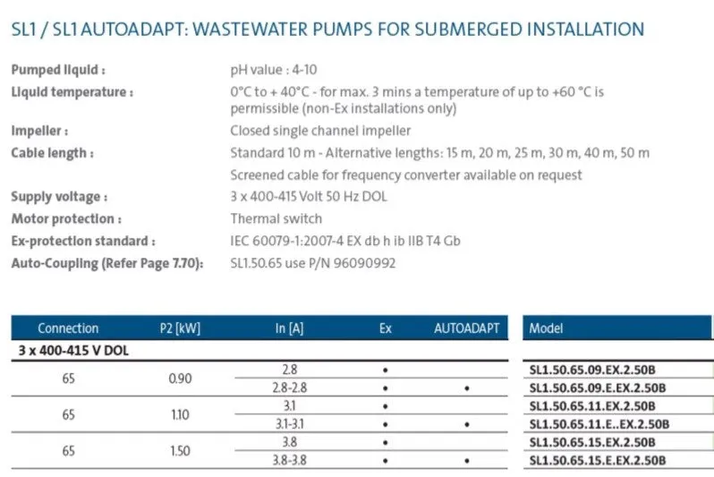 Grundfos SL1.50 Submersible Wastewater Pumps with S-Tube Impeller (Max 1100LPM)