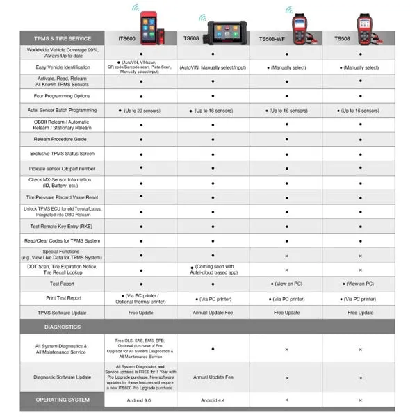 GT-AM1 Enhanced TPMS Tyre Sensor Programming & Diagnostics with Autel MaxiTPMS ITS600 - 2-Year Software Promotion