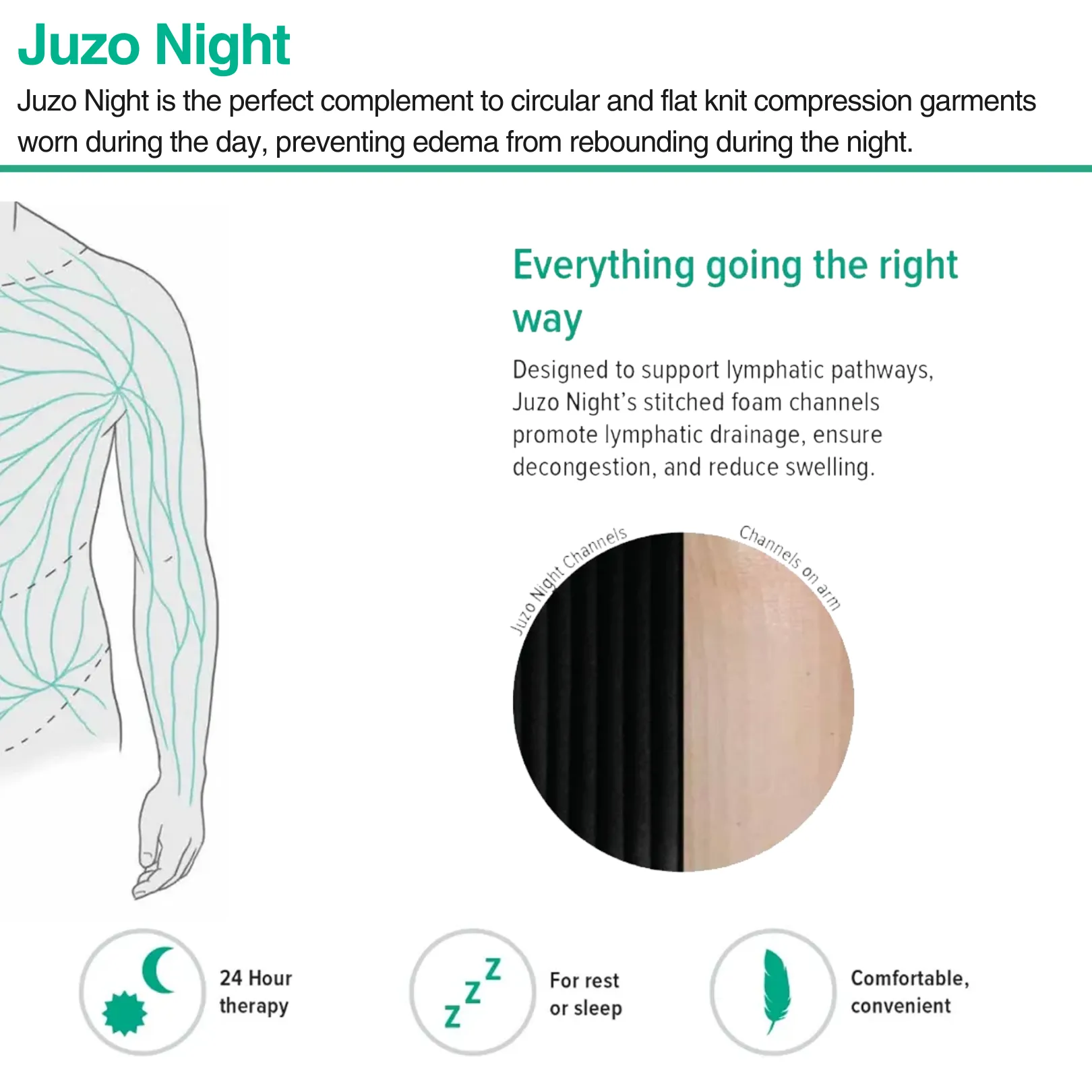 Juzo Night Compression Arm Sleeve