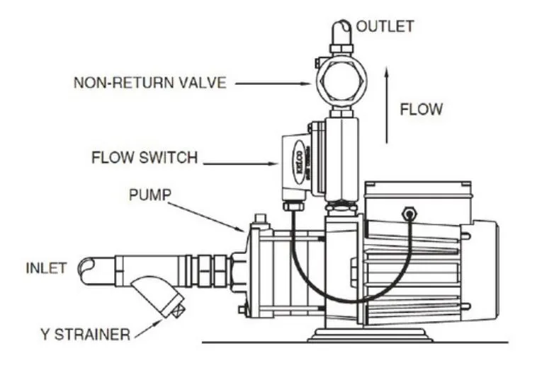 Kelco UB25 Series 25mm Super Sensitive Magnetic Actuated Piston Inline Flow Switch