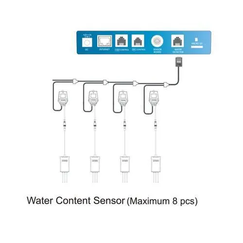 Trolmaster Aqua-X Water Content Sensor (WCS-1)