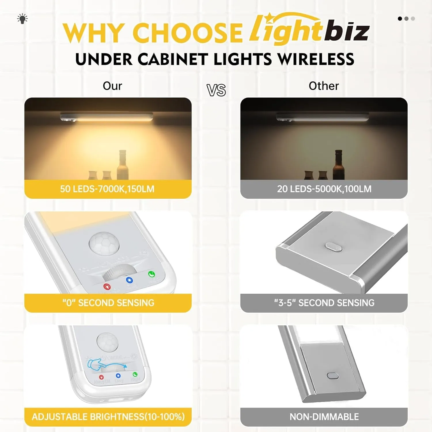 Under Cabinet Lights, Closet Lights Motion Sensored Indoor, under Cabinet Lighting Wireless USB Rechargeable under Counter Lights for Bedroom (3 Pack)