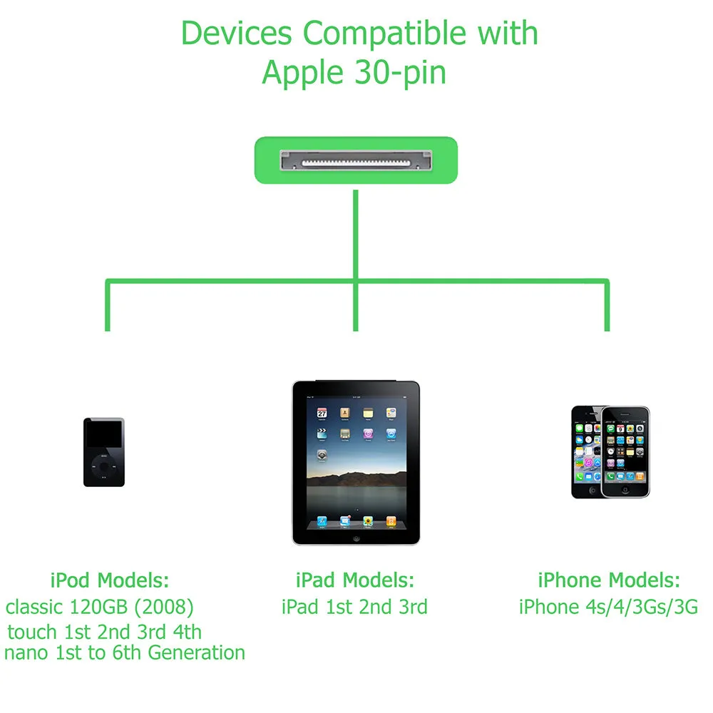 USB to 30 Pin Green 1 Metre Charger Cable for iPhone 4